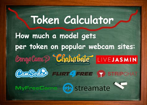 chaturbate token value|Chaturbate Token Value for Users and Models